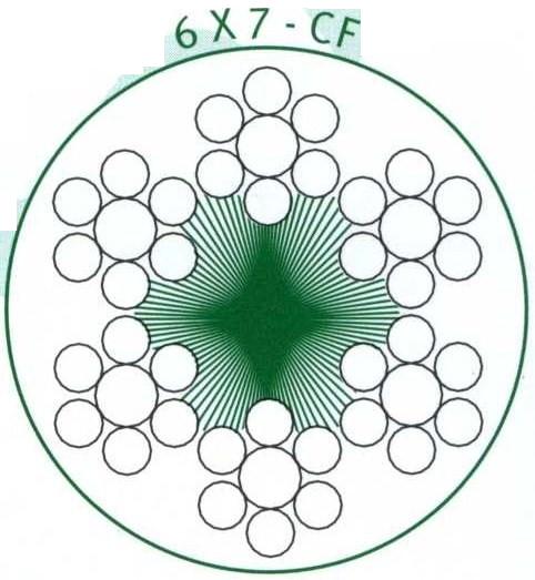 CABO ACO R/PL.6×7+1 2+1=3MM(100M)