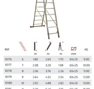 ESCADA DUPLA  ALUMINIO D/QD. 2x7D 3,20M$