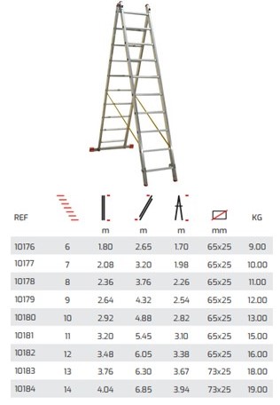 ESCADA DUPLA  ALUMINIO D/QD. 2x7D 3,20M$