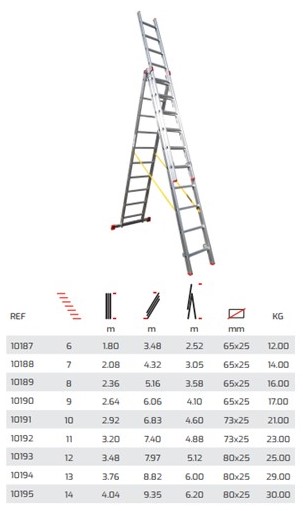 ESCADA TRIPLA ALUMINIO D/QD. 3x7D 4,32M$
