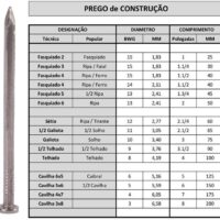 PREGO QUADRADO CONSTR.(25K) CAVILHA 5$