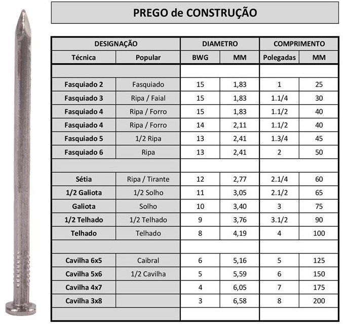 PREGO QUADRADO CONSTR.(5KG) TELHADO 8$
